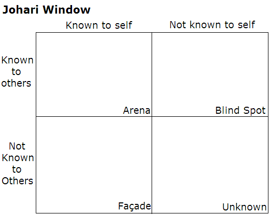 Johari_Window