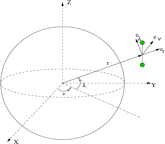Dumbbell-in-Local-Vertical-Local-Horizontal-coordinate-frame